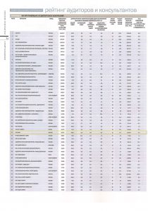 Рейтинг «50 крупнейших аудиторских компаний России» – журнал «Деньги» № 16 от 23.04.2012